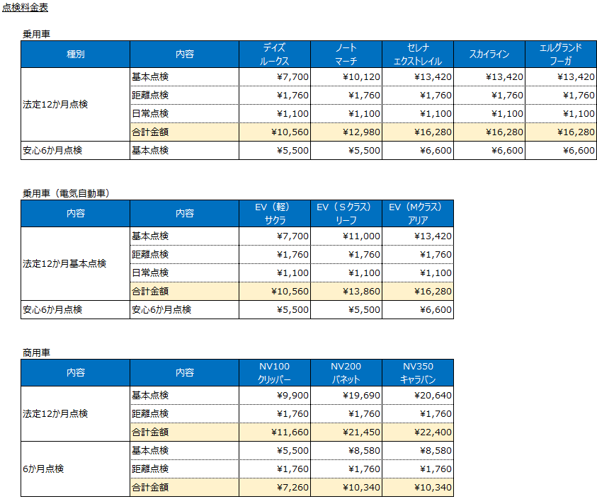 点検料金表