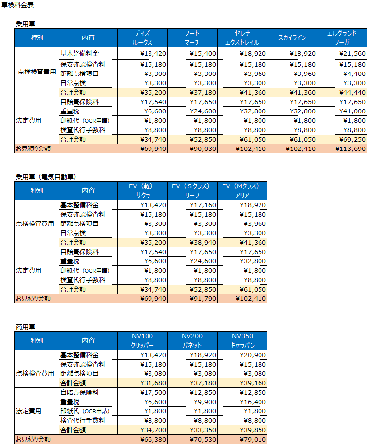 車検料金表